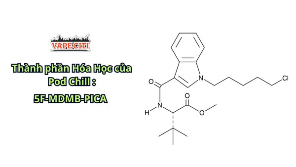 Sử dụng các loại hóa chất để tạo thành ma túy Cần sa tổng hợp – Thành phần Pod Chill 